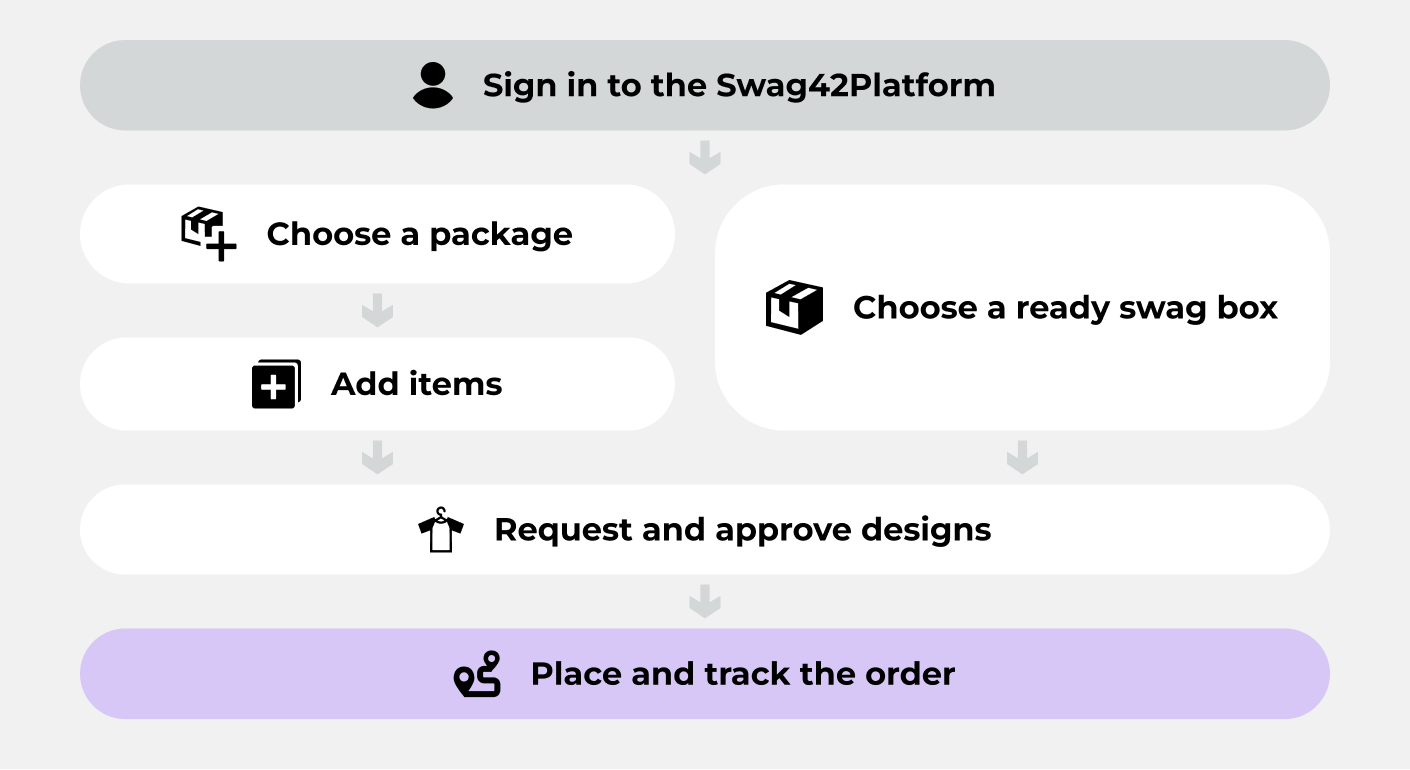 How to order a corporate swag box