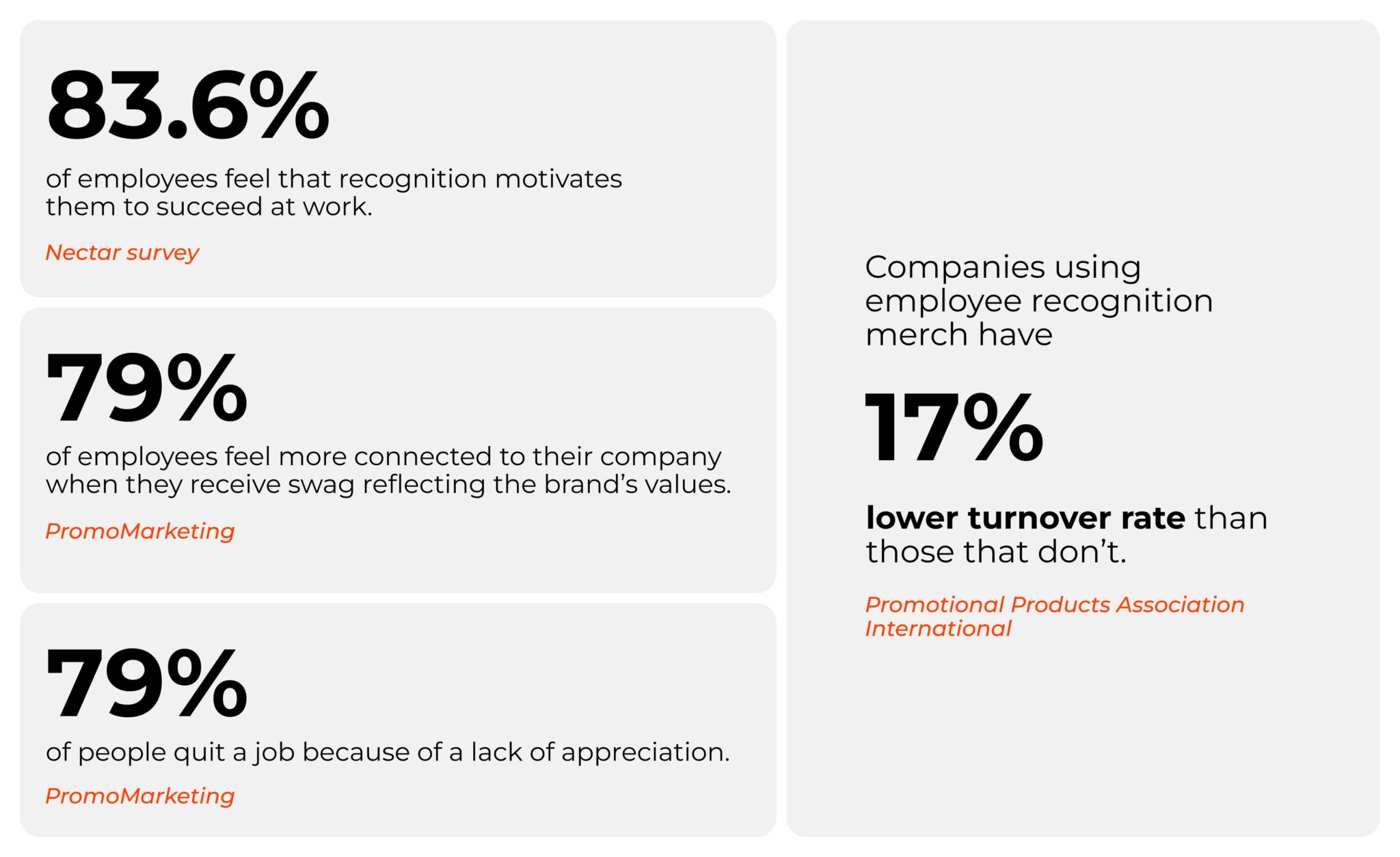 Employee recognition stats