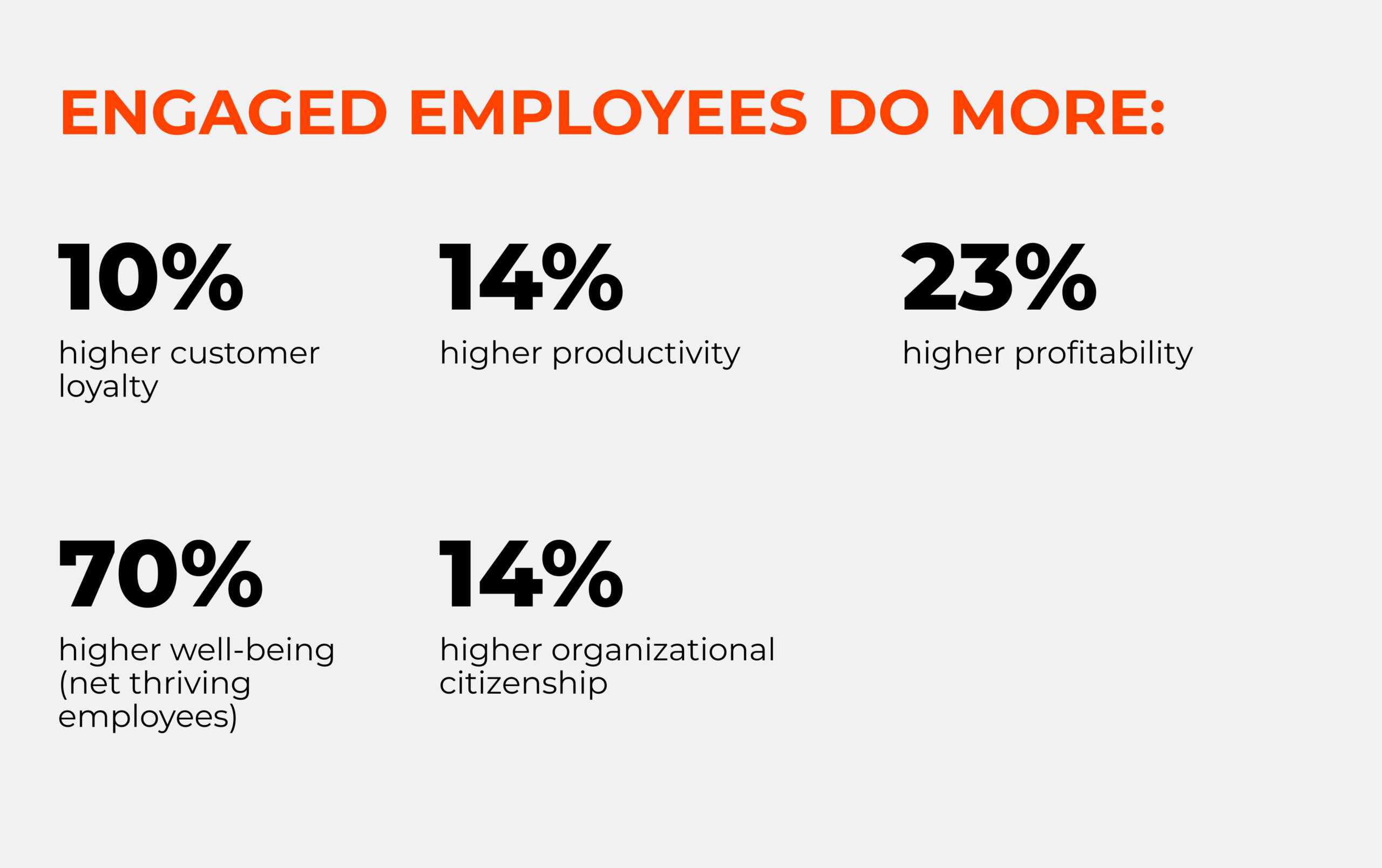 Employee recognition: Gallup's Employee Engagement Survey
