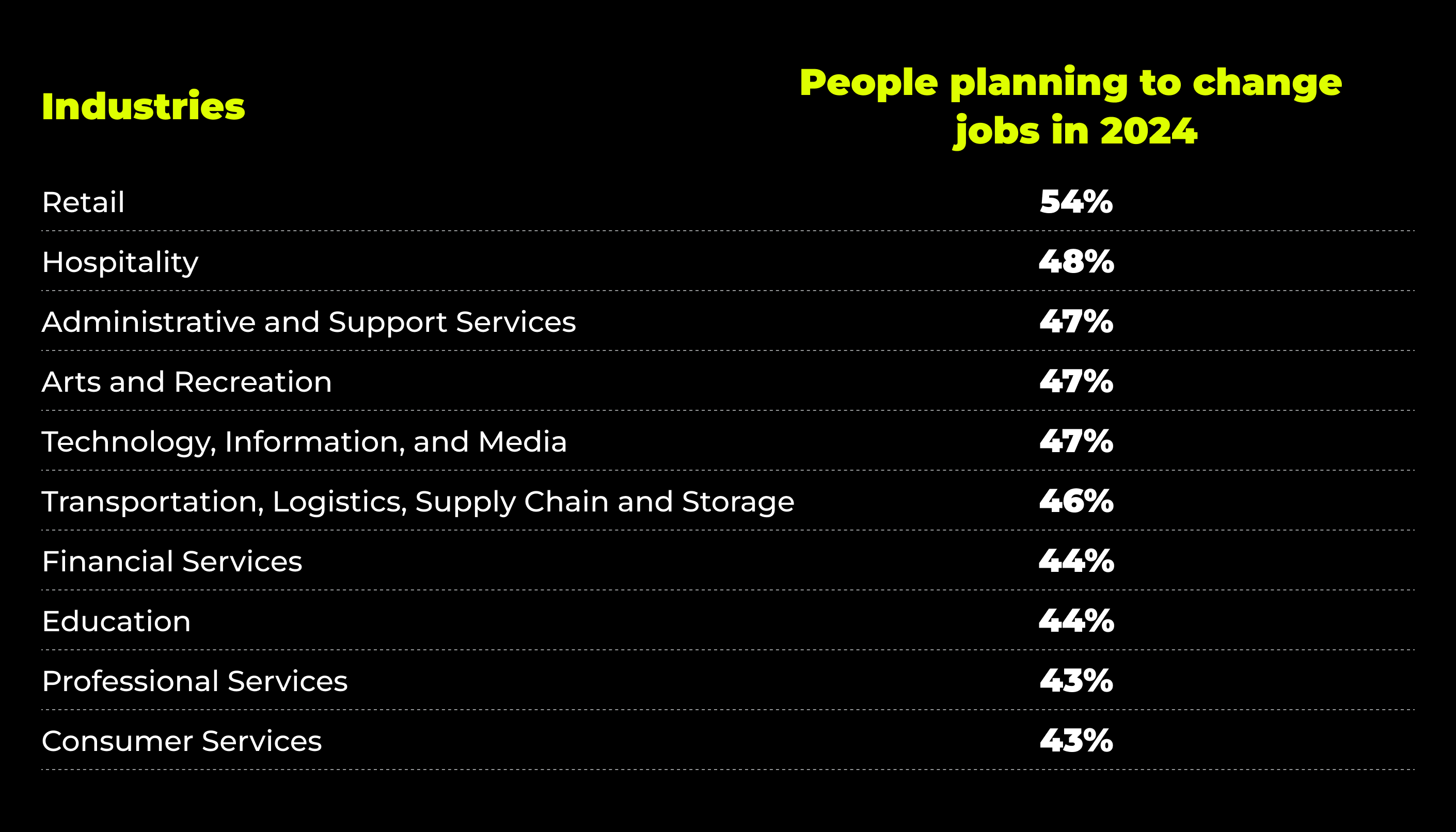 2024 employee turnover picture