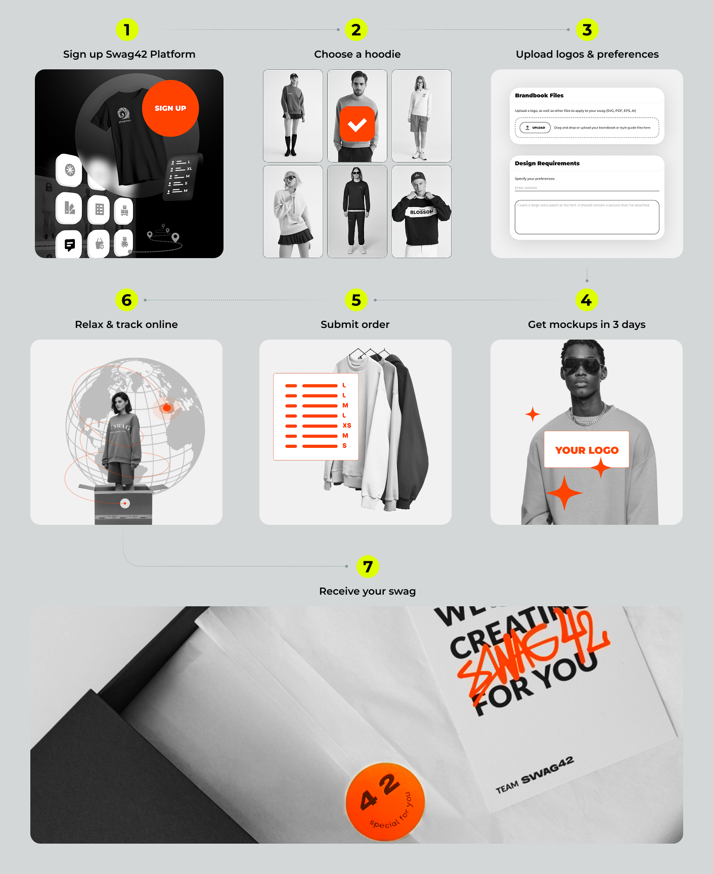 Merch design ordering on Swag42 Platform
