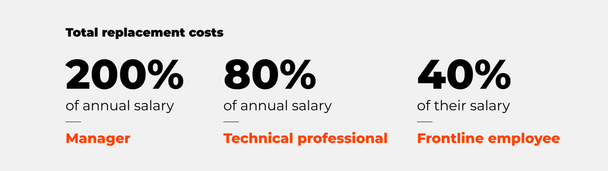 Total cost of employee replacement and how team gifts can reduce it 
