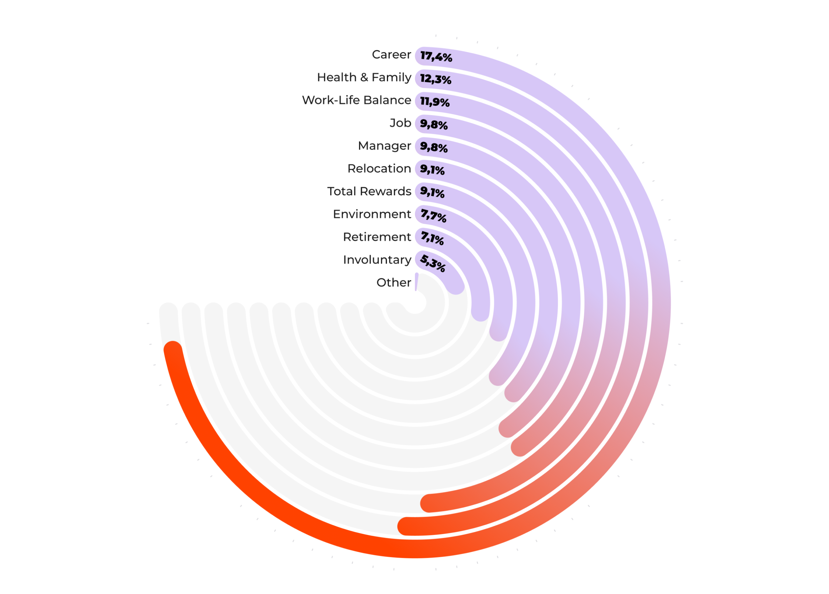 Team gifts: 2024 major reasons for leaving the job 